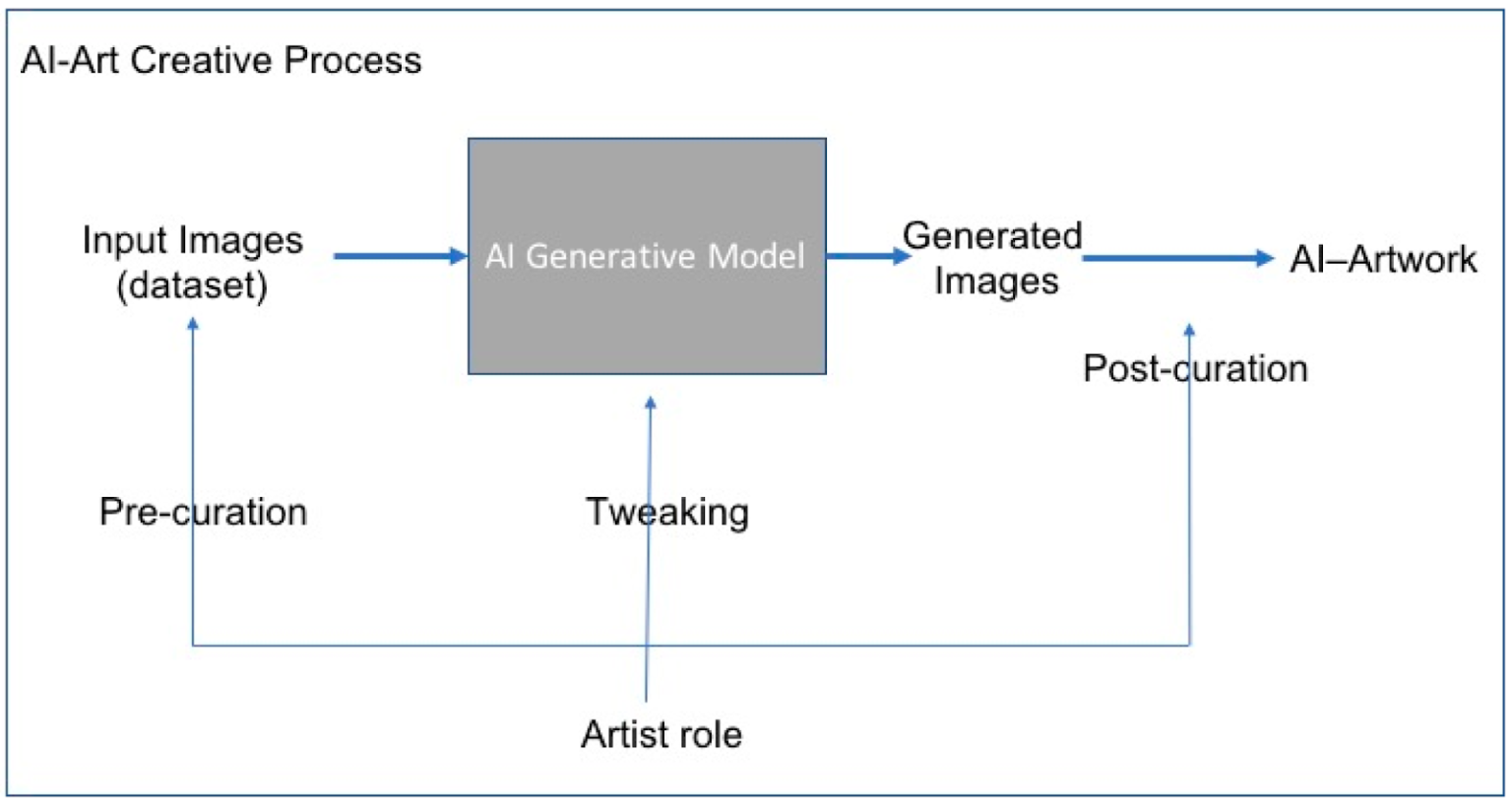 How AI is Changing Art and Creativity – Best Web, Mobile App, AI/ML ...